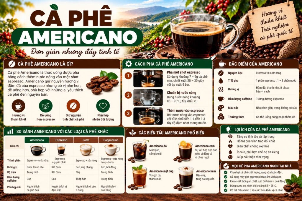 Americano là gì? Cách pha nóng, pha đá và chọn độ đậm