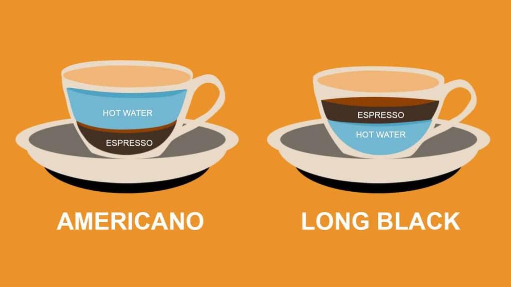Americano khác long black và cà phê lọc thế nào?